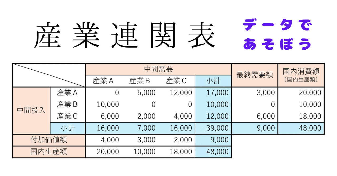 企業規模別の産業連関表で遊ぼう (01) -- 「産業連関表」って 企業規模別の産業連関表で遊ぼう (01) -- 「産業連関表」って