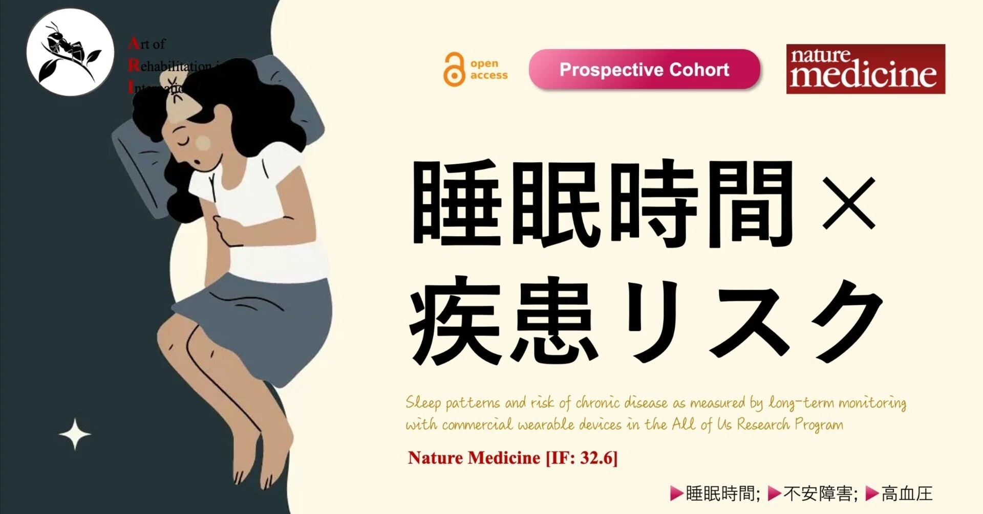 睡眠時間 × 疾患リスク｜Super Human | 理学療法士／保健学博士 Ph.D.