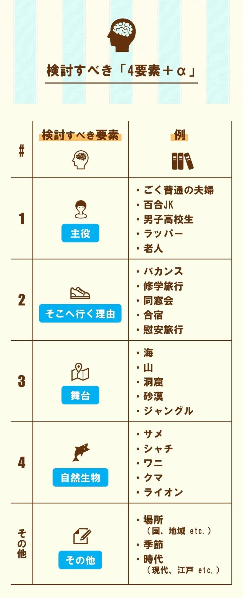 百合jk 海に置き去りにされてサメに食われるの巻 オープン ウォーター 2 100 ツールズ 創作の技術 Note