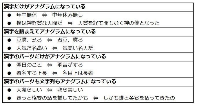 言葉遊び空論08 アナグラム 日本的様式の展望 にぅま Note