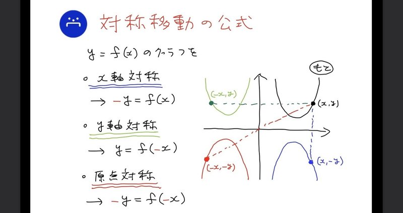 高校数学無料問題集 数 第２章 ２次関数 平行移動と対称移動 桝 ます Note