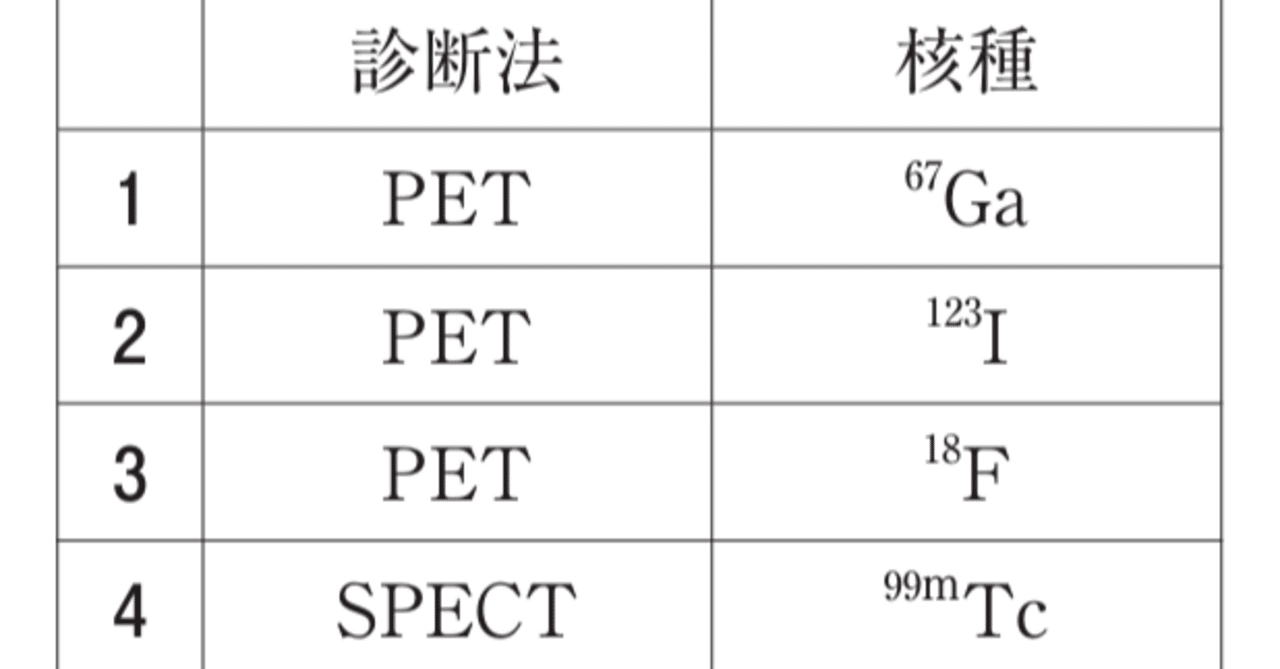 松廼屋｜論点解説 薬剤師国家試験対策ノート問108-100【物理】論点：核