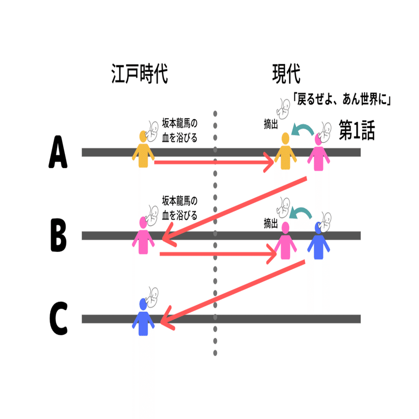 ドラマ 仁 完結編タイムスリップと胎児様腫瘍のナゾ ちひろーかる カブで旅するデザイナー Note