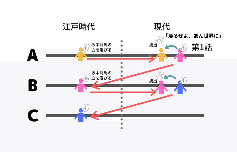 仁 再 放送 ドラマ [mixi]JIN～仁～ 再放送情報