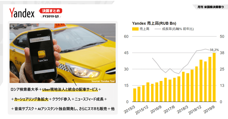 ロシアのTech大手 Yandex 決算Q3'19 に見る世界のテック企業規制の流れの最前線。TikTok対抗のSloy投入など今流行りのシーンにどんどんクローン＋α製品をロシアに持ち込む(NASDAQ:YNDX)