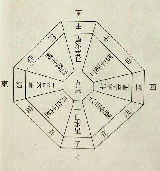 宇宙の縮図 Plough Note 宇宙の縮図 Plough Note