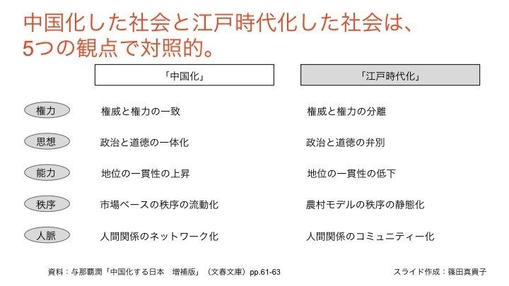日本社会には 江戸時代 の仕組みが残ってる 中国化する日本 きのう なに読んだ 篠田真貴子 Note 日本社会には 江戸時代 の仕組みが残ってる 中国化する日本 きのう なに読んだ 篠田真貴子 Note