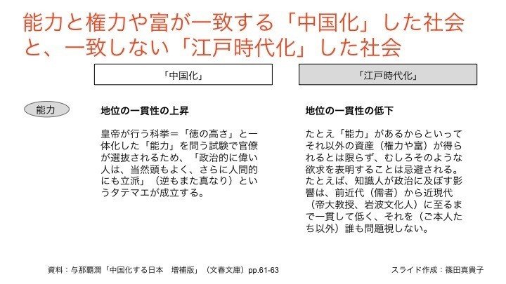 徳川社会と日本の近代化 楽天ブックス: 徳川社会と日本の近代化 - 笠谷和比古