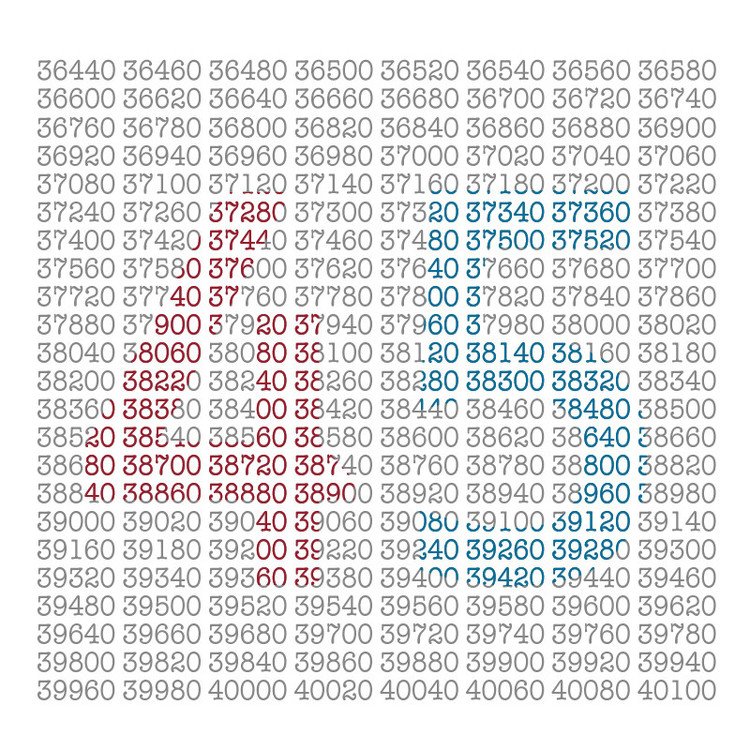 恒例のザキマツ様主催の #0to9 でございます。４と５を、それぞれの数字を使わずに表現してみようと思いました。羅列されている数字は、4と5の公倍数（それぞれの倍数のうち、共通しているもの）です。これは①作目で、数字の中にまた数字を現せてみました。