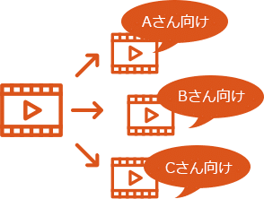 レコメンドとかパーソナライズって ダメな奴をどんどんダメにするしくみ だけど それで良いの Susumu Higuchi Note レコメンドとかパーソナライズって ダメな奴をどんどんダメにするしくみ だけど それで良いの Susumu Higuchi Note