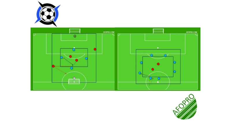 ポゼッション形式トレーニング ロンド Afopro Barcelona Football Stage Note