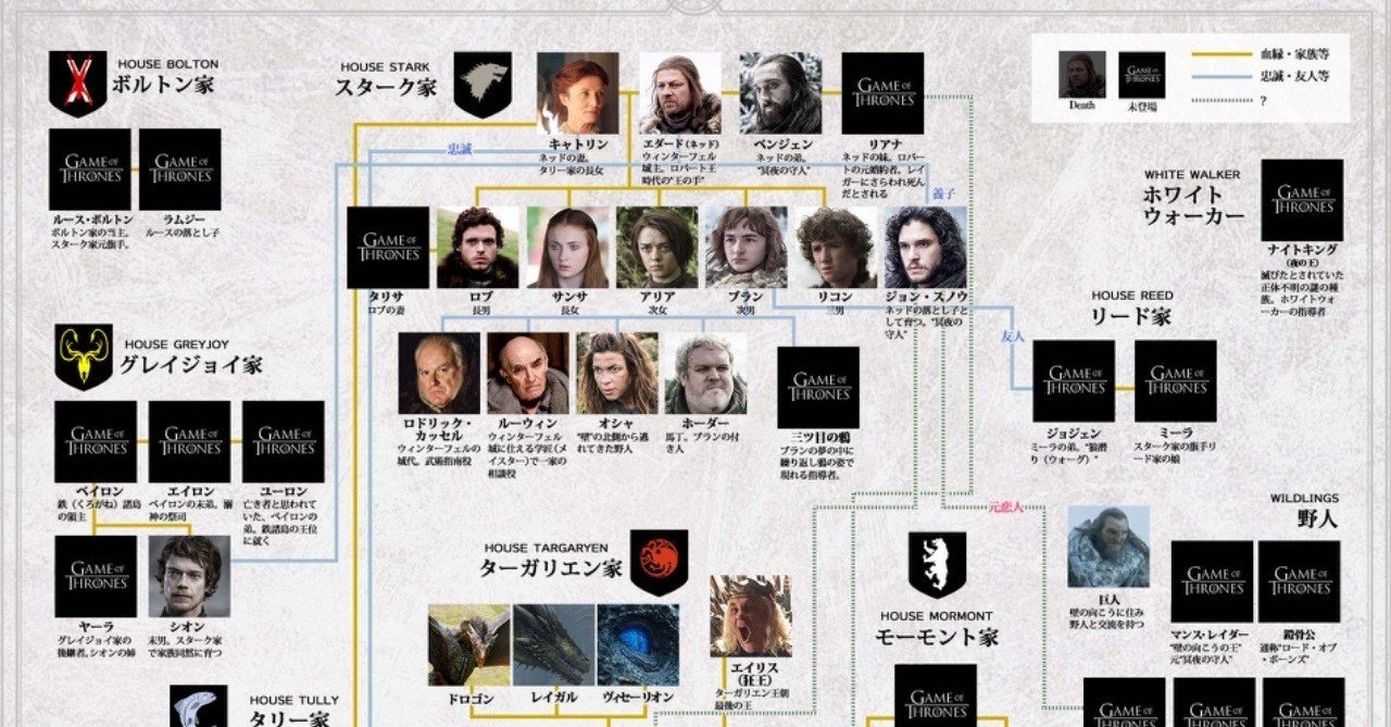 Gameofthrones Blueblue Note