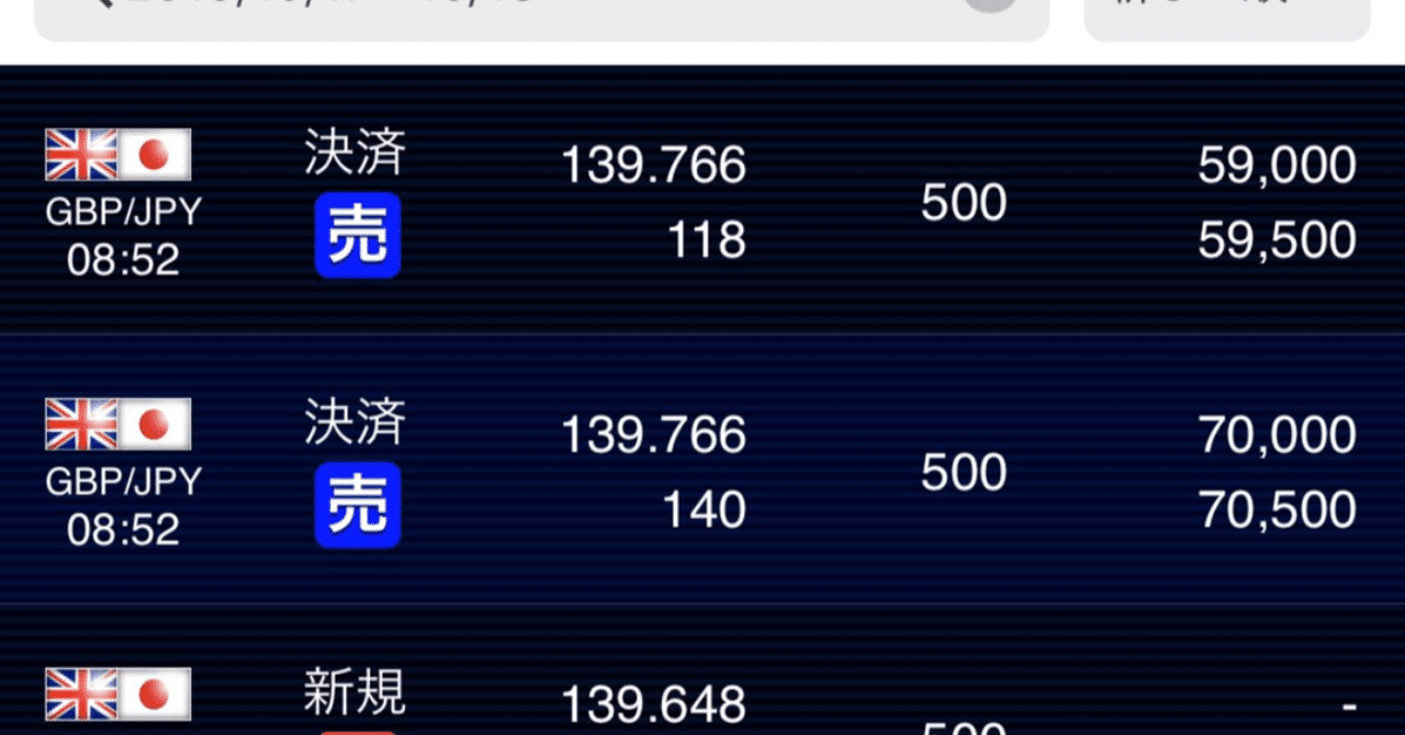 FXで10年間利益が出続けている4時間足スイングトレードの古典的手法（2）｜山根洋士（ヤマネひろし）