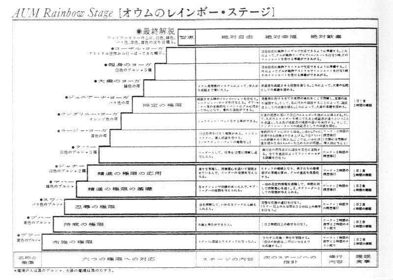035 ステージ制度 元td Note
