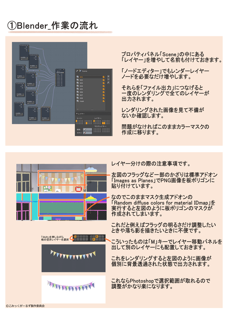 アニメ こみっくがーるず のblenderを使用した背景メイキング ぎお 背景イラスト 3dの仕事募集中 Note アニメ こみっくがーるず のblenderを使用した背景メイキング ぎお 背景イラスト 3dの仕事募集中 Note