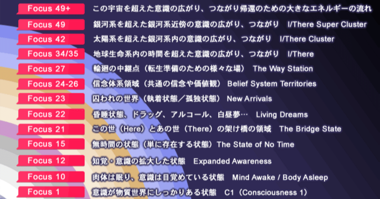 雑多なメモ：「誰でもヘミシンク」｜二ム