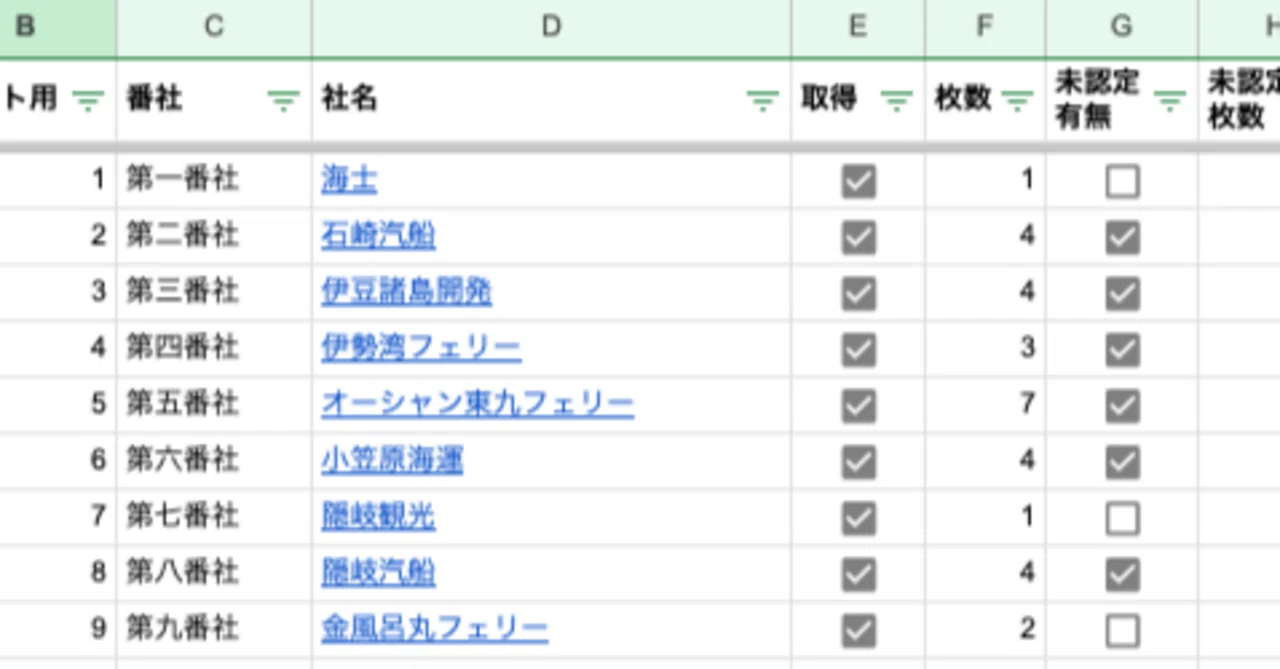 御船印コレクションスプレッドシートを公開してみます｜くろもあ