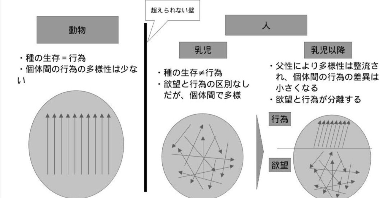 現代思想と精神分析の「意識」の模式図|労働者E(哲学) 現代思想と精神分析の「意識」の模式図|労働者E(哲学)