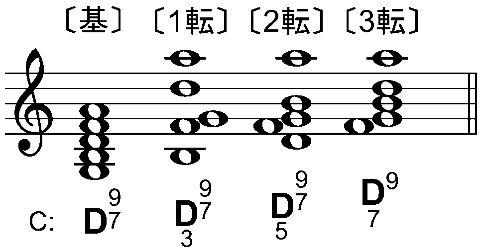 機能和声理論 Funktionstheorie の分析記号のまとめ Ephraem Fukutaro Ikeda 池田福太朗 Note 機能和声理論 Funktionstheorie の分析記号のまとめ Ephraem Fukutaro Ikeda 池田福太朗 Note