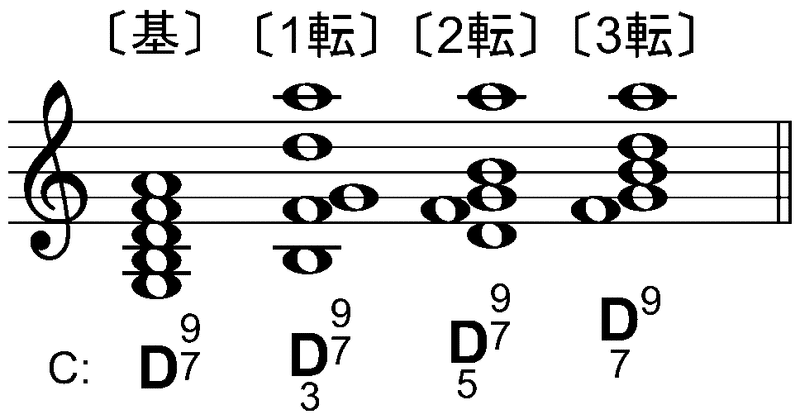 機能和声理論 Funktionstheorie の分析記号のまとめ Ephraem Fukutaro Ikeda 池田福太朗 Note