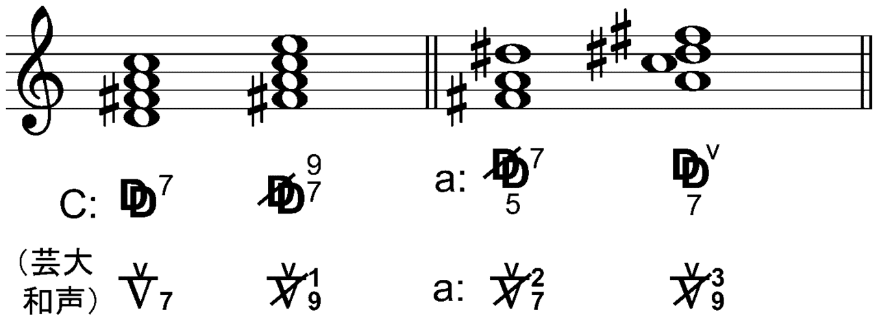 機能和声理論 Funktionstheorie の分析記号のまとめ Ephraem Fukutaro Ikeda 池田福太朗 Note 機能和声理論 Funktionstheorie の分析記号のまとめ Ephraem Fukutaro Ikeda 池田福太朗 Note
