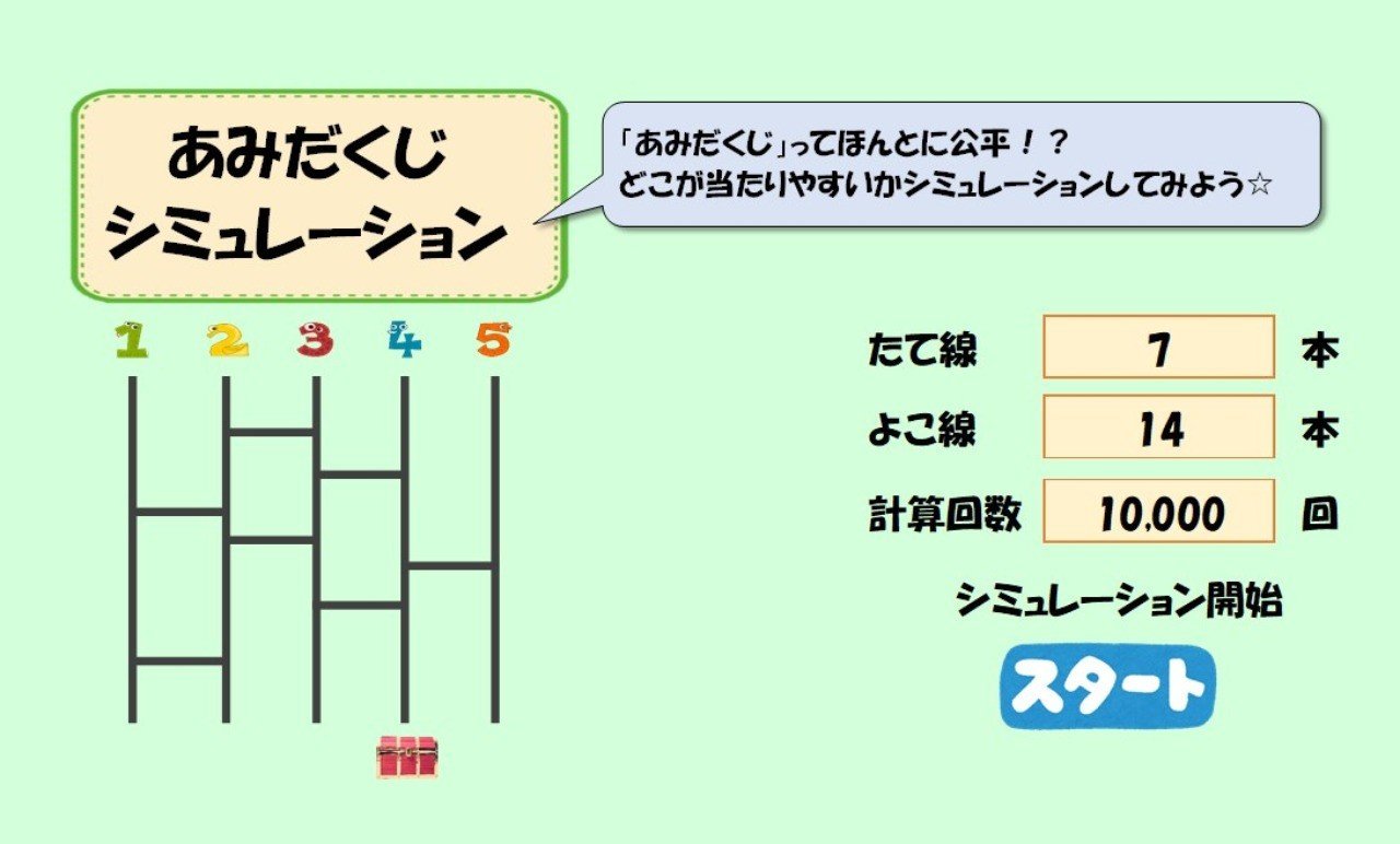 あみだくじに激ハマリした私が あみだくじの裏ワザを考えてみた トトロのとなり Note
