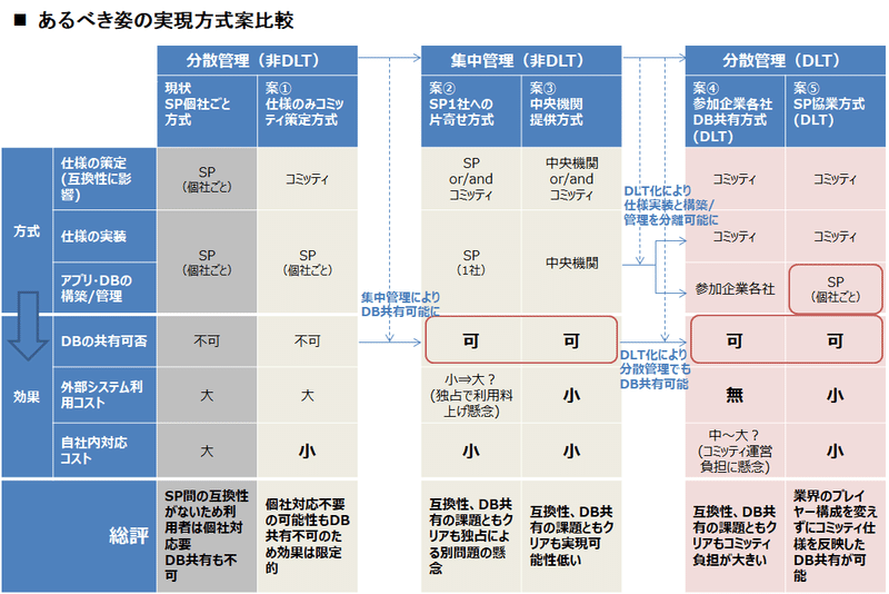 比較表