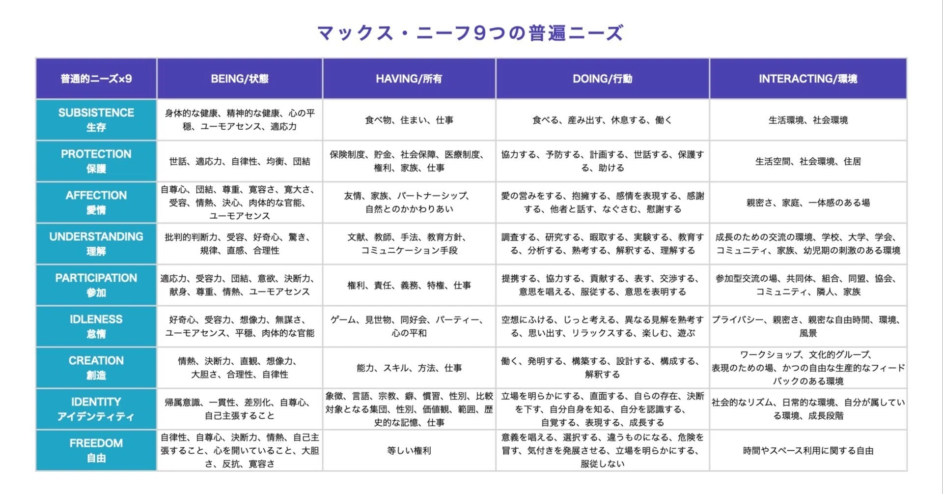 顧客 顧客ニーズを「点」で捉えない、「面」で捉えるために~マックス