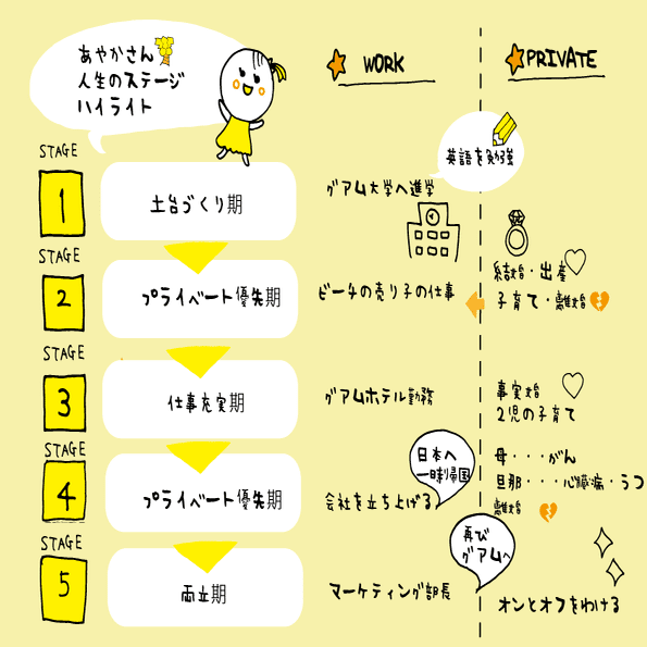 ８ あえての事実婚の選択 女として母としてひとりの人として人生を楽しむ生き方 働き方 From Guam ほっと Note