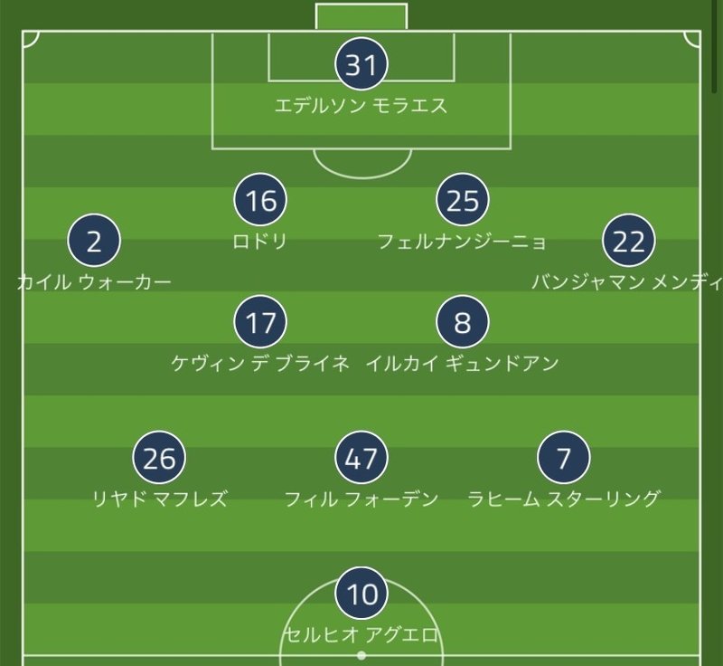 チャンピオンズリーグ グループc第3節 マンチェスターシティvsアタランタ りる Note チャンピオンズリーグ グループc第3節 マンチェスターシティvsアタランタ りる Note