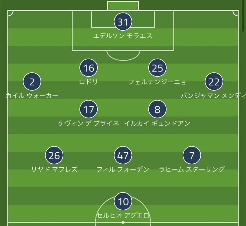 チャンピオンズリーグ グループc第３節 マンチェスターシティvsアタランタ りる Note