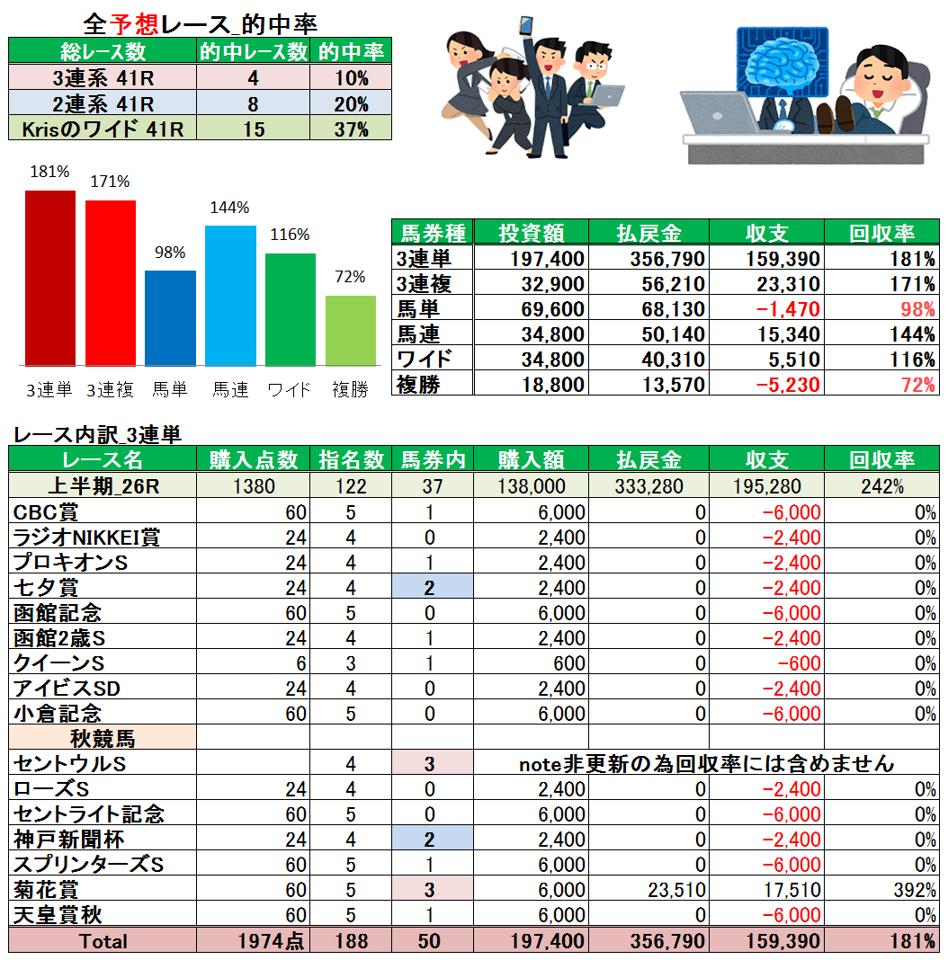 20191027_回収率