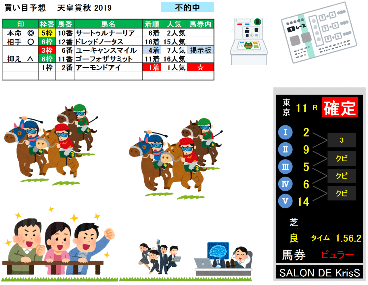 天皇賞秋-result