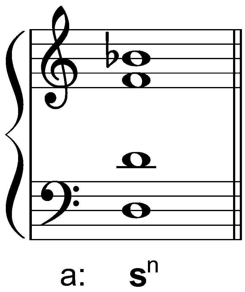 機能和声理論 (Funktionstheorie) の分析記号のまとめ｜Ephraem