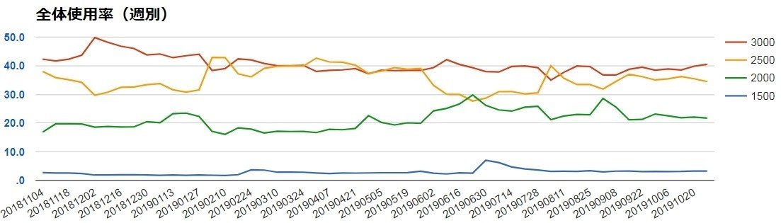 エクバ2  データ エクバ2の1年をデータで振り返る｜EXVSDB