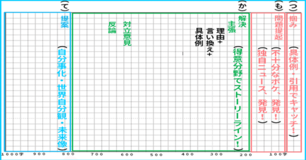 人気絶頂 rectangle_large_type_2_d179097 ノート・メモ帳