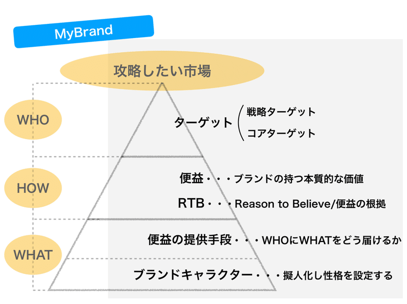 スクリーンショット 2019-10-29 8.04.26