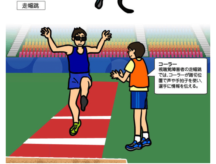 東京パラリンピックの視覚障がい競技 まとめ メガネくん 盲学校 特別支援学校からの発信 Note 東京パラリンピックの視覚障がい競技 まとめ メガネくん 盲学校 特別支援学校からの発信 Note