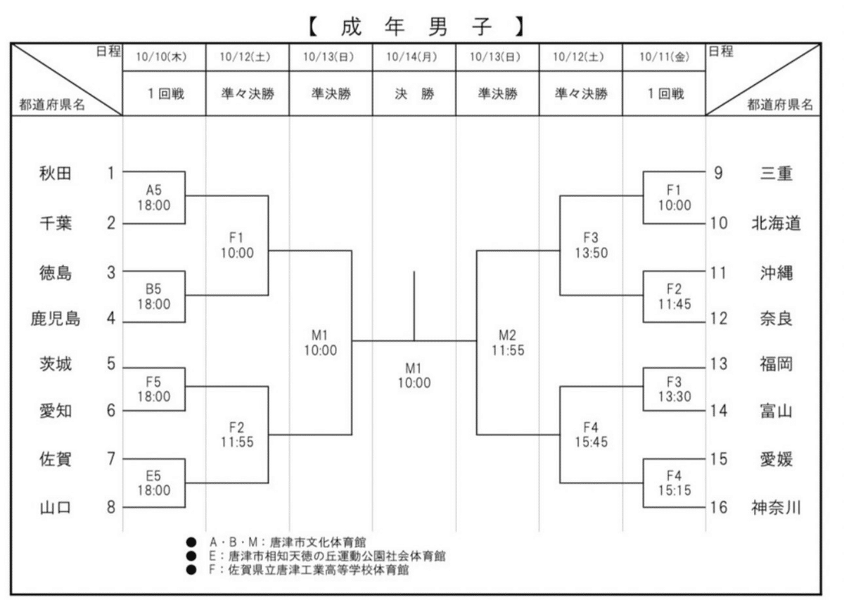 国スポ 組合せ&見どころ｜TDB