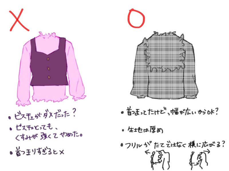 骨格の話 実践検証 木野 Note