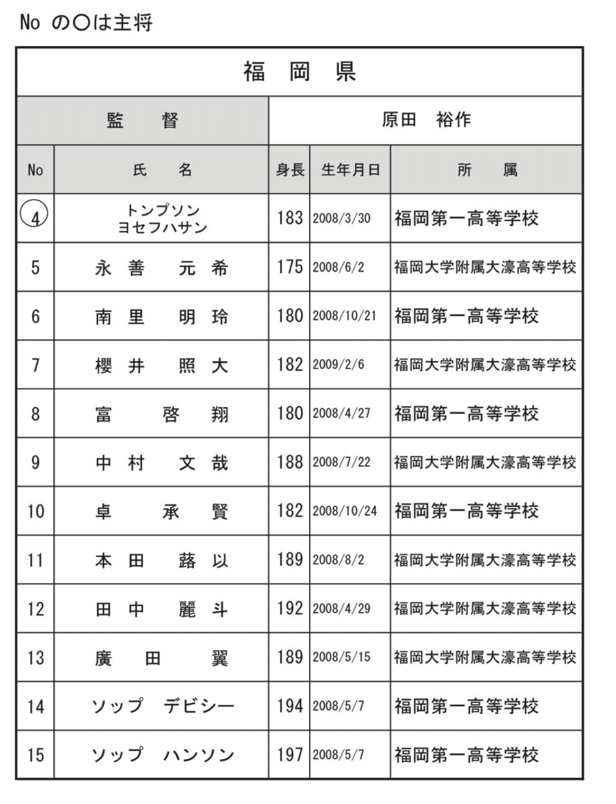 国スポ 組合せ&見どころ｜TDB