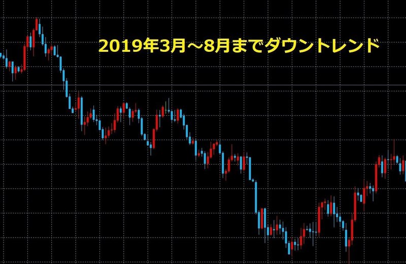 Fxで10年間利益が出続けている4時間足スイングトレードの古典的手法 2 山根洋士 ヤマネひろし Note