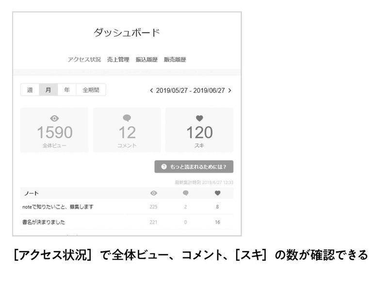 Googleアナリティクスでアクセス数を調べるときに見るべきポイント 社畜のオルカ