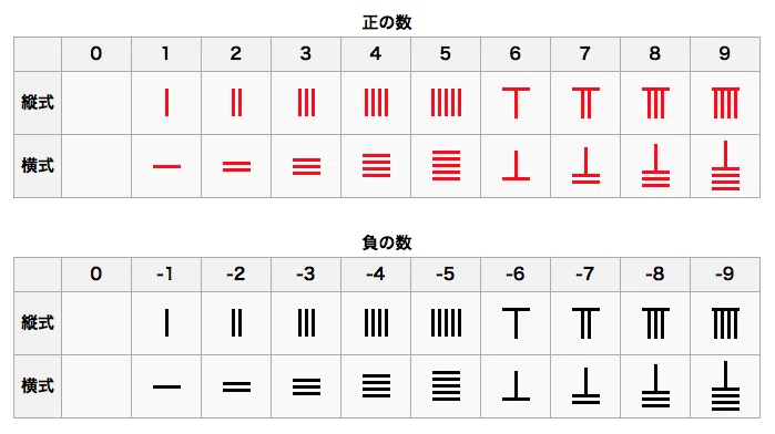 和柄無料素材ダウンロード 【三崩し・五崩し】 商用フリー背景素材