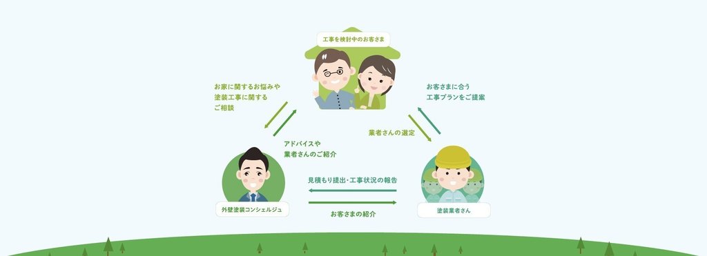 外壁塗装コンシェルジュ Note 外壁塗装コンシェルジュ Note