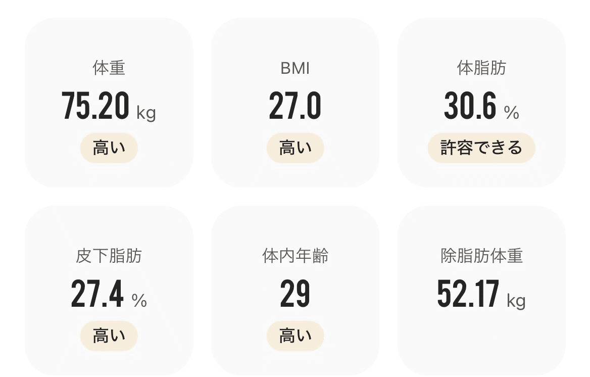リングフィットアドベンチャーを1年続けた結果｜kobato