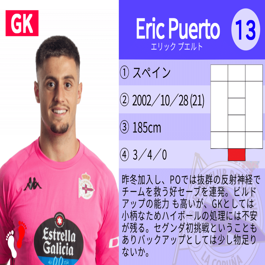 繋がる思い、終わらない物語】デポルティーボ・ラ・コルーニャ選手名鑑