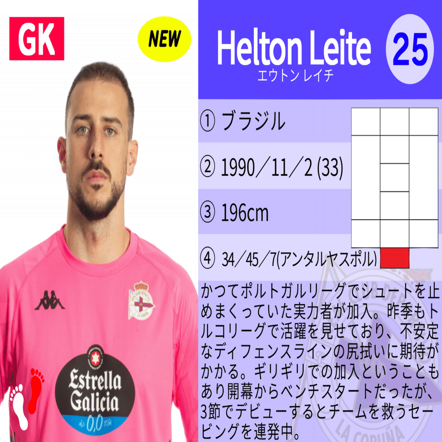 繋がる思い、終わらない物語】デポルティーボ・ラ・コルーニャ選手名鑑