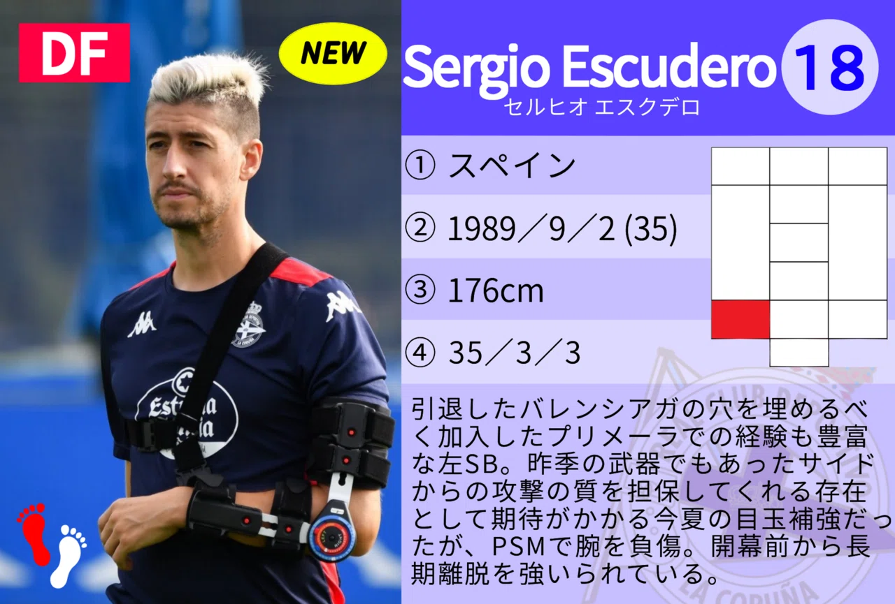 繋がる思い、終わらない物語】デポルティーボ・ラ・コルーニャ選手名鑑
