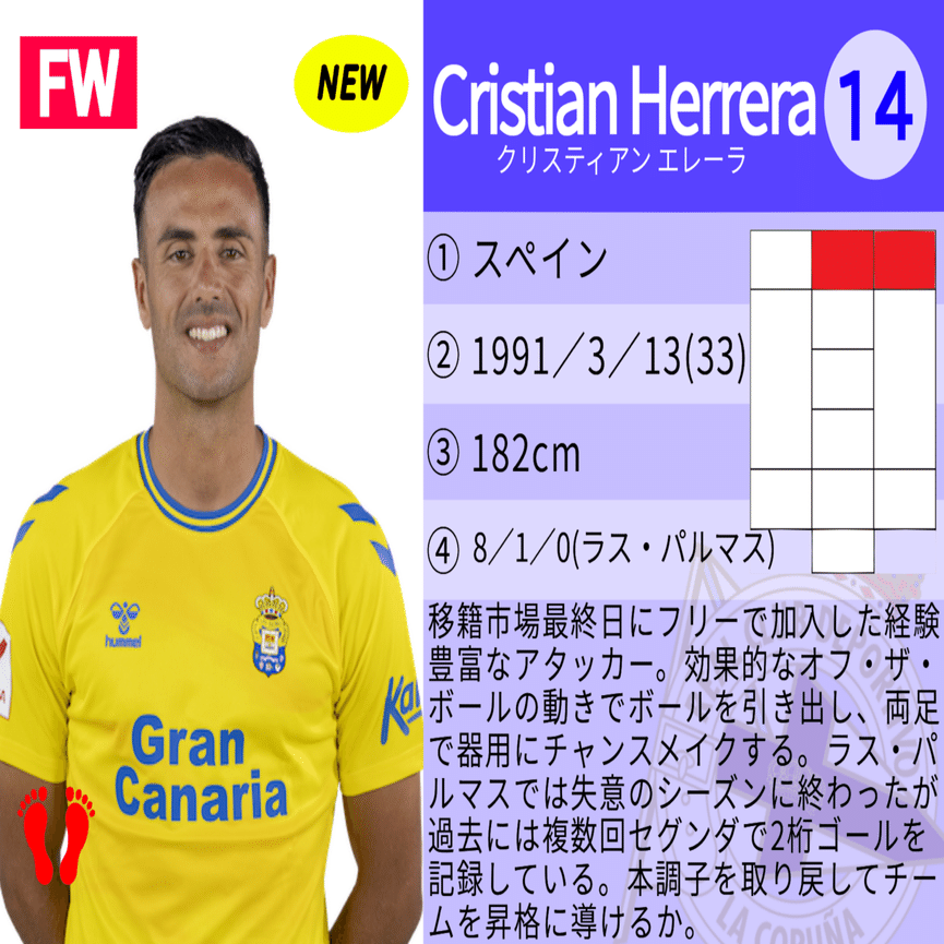 99-00 デポルティーボ・ラ・コルーニャ ジャウミーニャ　正規品 優勝時モデル 繋がる思い、終わらない物語】デポルティーボ・ラ・コルーニャ選手名鑑